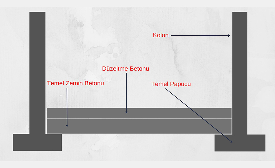 Beton Sabitleme Ve Ankrajlama
